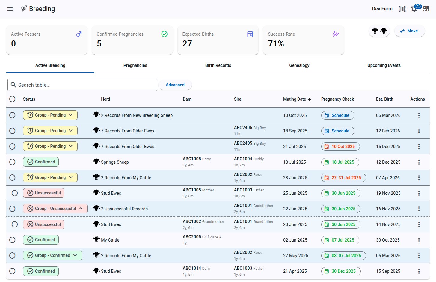 Breeding Dashboard