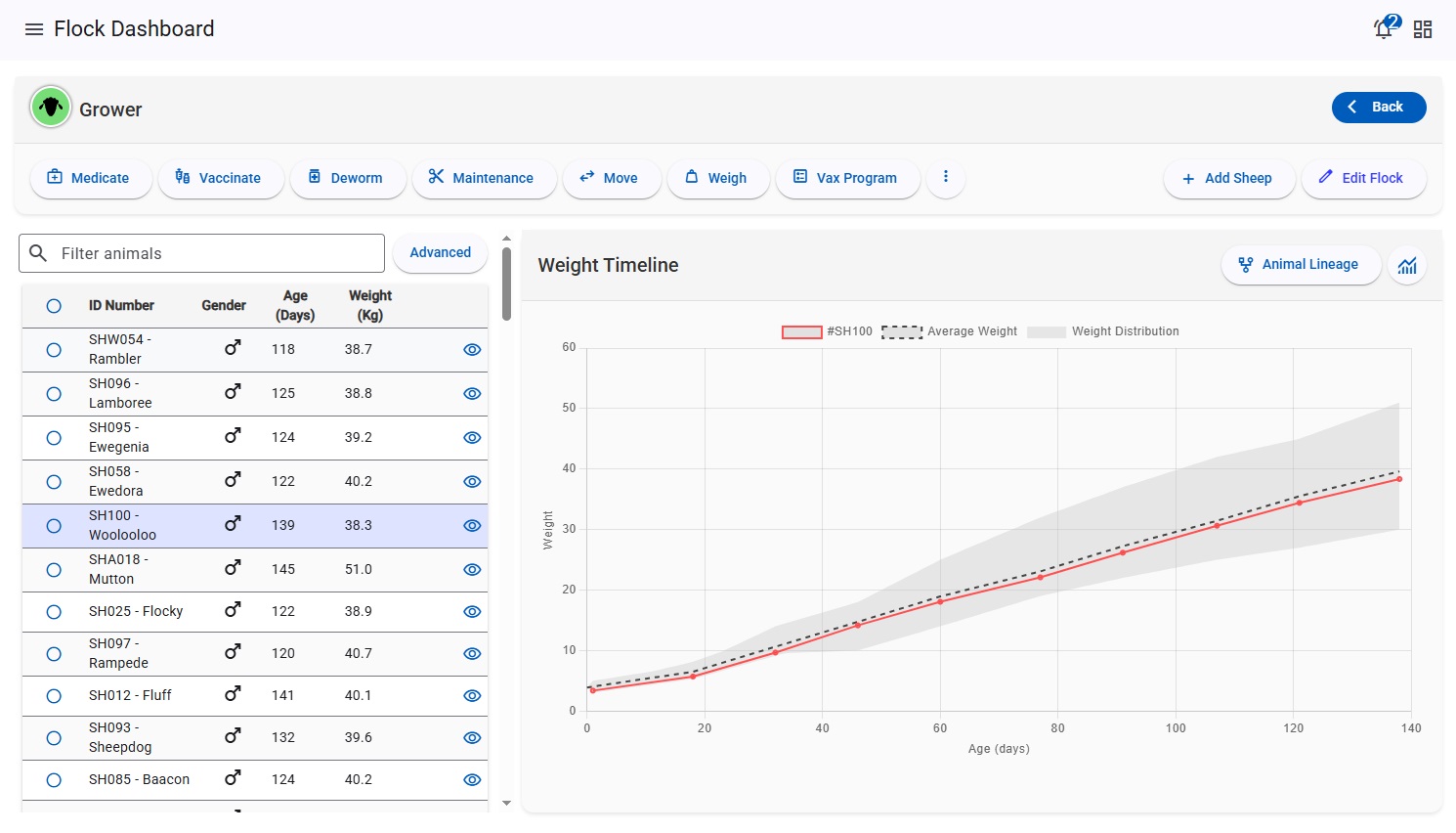 Flock Management Dashboard