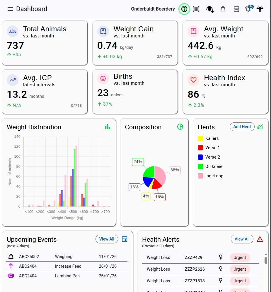 Good Shepherd Dashboard